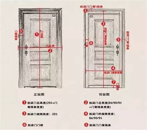 一般門高|【標準門尺寸】認識標準門尺寸：輕鬆掌握房門規格